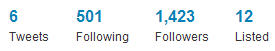 ratio
