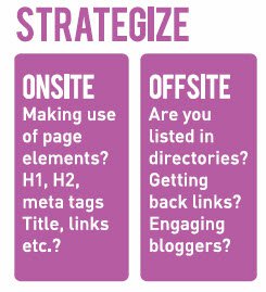 Strategize your SEO