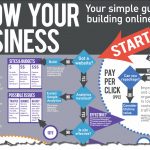 Section of the Grow Your Business Online Infograph by DragonSearch