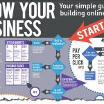 Grow your busness online Section of the Grow Your Business Online Infograph by DragonSearch