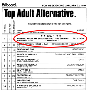 Billboard Magazine Top Adult Alternative hit song chart.