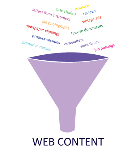 Repurposing Content for the Web