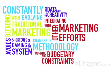 What does the digital marketing industry look like today?