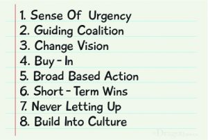 Kotter's Steps of Change