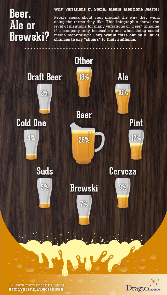 Infographic using beer variations to show how boolean with social media monitoring