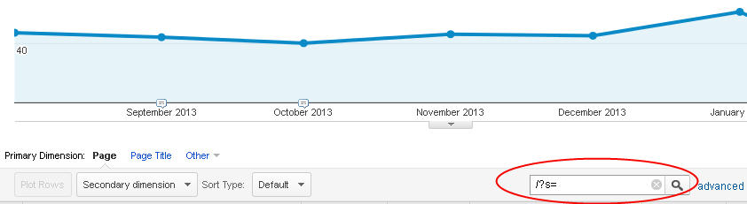 dragonsearch-google-analytics-search Screen shot of a Google Analytics graph and search