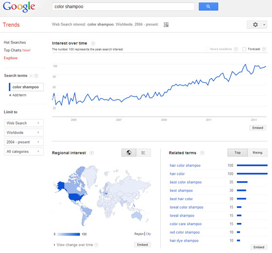 Screenshot showing Google Trends results for color shampoo keywords