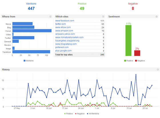 Screenshot showing mention results for the term color shampoo