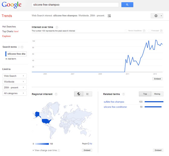A screenshot of Google Trends showing results for the keywords silicone free shampoo