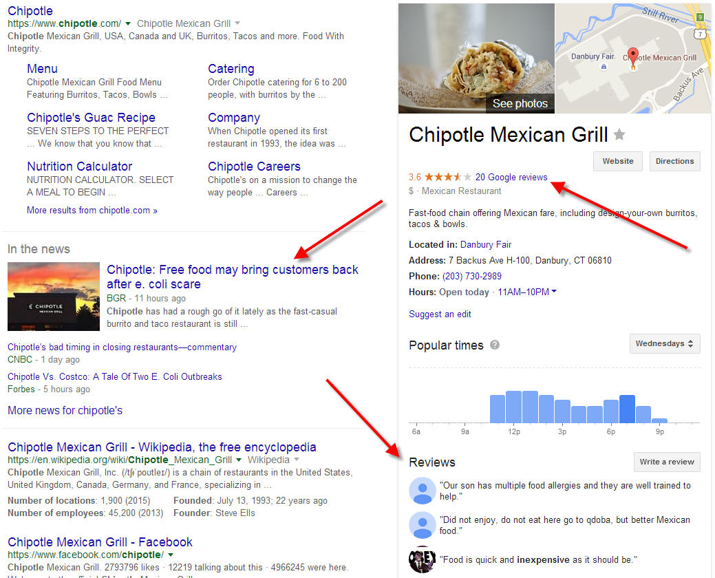 Digital reputation management, as seen by Chipotle's