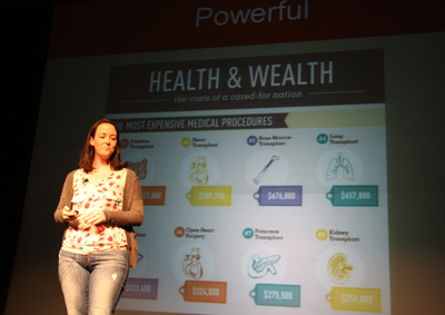 Kate Morris sharing some creative infographs