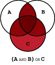 a union b intersection c venn diagram rome fontanacountryinn com a union b intersection c venn diagram