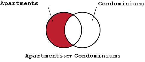boolean search operators dragon360 venn diagram boolean
